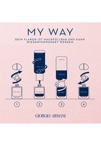 Schritte, die zeigen, wie man eine Giorgio Armani My Way Parfümflasche mit einer Nachfüllflasche und drehenden Bewegungen nachfüllt und wiederverwendet.