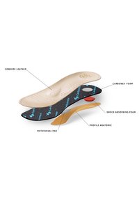 Insole composed of cowhide leather, carbonex foam, shock-absorbing foam, and a metatarsal pad, featuring an anatomic profile for support.