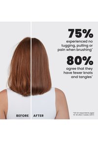 Cheveux roux montrés avant et après les soins capillaires, le côté après paraît plus lisse ; le texte indique 75 % sans douleur et 80 % de nœuds en moins lors du brossage.