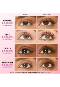 Voor en na afbeeldingen tonen verschillende wimpertypes (sprokkelig, fijn, krullend, recht) met zichtbare mascara resultaten, bruin ogen en heldere achtergronden.