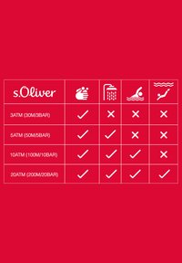 Rotes Diagramm mit weißen Symbolen und Text, der die Wasserbeständigkeitsstufen der s.Oliver-Uhr beschreibt: 3ATM, 5ATM, 10ATM und 20ATM Merkmale.