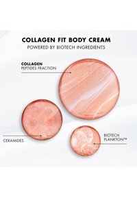 Collagen Fit Body Cream med tre sirkulære elementer: en collage i rosa nyanser av kollagenpeptider, ceramider og bioteknologisk plankton, alle med myke teksturer.