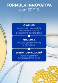 Formula innovativa con SPF 15, caratterizzata da tre scatole blu contenenti testo. Perle gialle sono disposte in un modello circolare su uno sfondo chiaro.