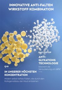Gelbe und weiße kugelförmige Perlen vor einem blauen Hintergrund, mit Text, der die Anti-Aging-Technologie und wichtige Inhaltsstoffe hervorhebt.