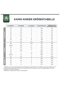 Tableau des tailles de chaussures pour enfants Kamik indiquant les tailles EU, UK, US, la longueur du pied (mm) et l'espace interne de la chaussure (mm) pour les catégories tout-petit, enfants et jeunes.