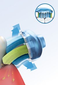 Elektrische Zahnbürstenkopf mit blauen und grünen Borsten, gewinkeltem Design, kreisförmigem Sockel und grafischen Pfeilen, die die Reinigungsbewegung und -wirkung anzeigen.
