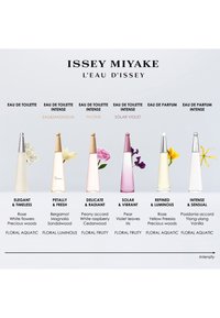 Issey Miyake - Perfumy