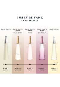 Cinq flacons de parfum disposés en rangée, présentant des hauteurs variées. Les couleurs comprennent un jaune pâle, un transparent, un rose et un beige doux, avec des bouchons distinctifs.