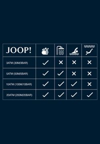 Joop! Wasserbeständigkeitsdiagramm mit Funktionen nach ATM: 3ATM nur zum Händewaschen; 5ATM Händewaschen und Duschen; 10ATM ermöglicht Schwimmen; 20ATM erlaubt alle aufgelisteten Aktivitäten.