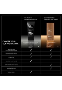 Vergleichstabelle zweier Sonnenschutzmittel mit SPF 50: ein unsichtbares Gel mit Breitband-Schutz, wasserfest, ohne weißen Rückstand und als Make-up-Grundlage geeignet; ein Bräunungsselbstbräuner.