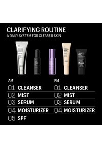 Routine quotidienne de soins de la peau avec nettoyant, brume, sérum, hydratant et SPF le matin ; mêmes étapes sans SPF le soir.