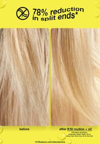 Voor- en na-afbeeldingen van blond haar die een vermindering van 78% in gespleten haarpunten laten zien. De voorzijde heeft zichtbare pluis, terwijl de nazijde er gladder uitziet.
