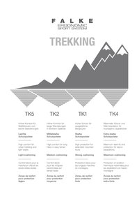 Diagrama general del Sistema Deportivo Ergonómico Falke que presenta múltiples tipos de calcetines de senderismo (TK5, TK2, TK1, TK4) con diferentes niveles de acolchado y detalles de protección.