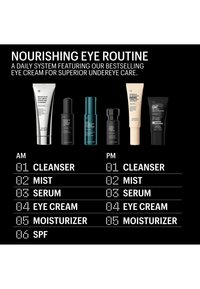 Päivittäinen hoitava silmärutiini, joka sisältää puhdistusaineen, kasvoveden, seerumin, silmänympärysvoiteen, kosteusvoiteen ja aurinkosuojan aamulle; iltaisin ilman aurinkosuojaa, yhteensä kuusi ihonhoitotuotetta.