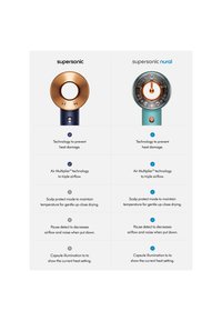 Twee haardrogers: Supersonic met een ronde gouden accent en een blauwe behuizing. Supersonic Neural heeft een ronde vormgeving met oranje accenten en een teal kleurige behuizing.