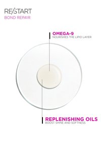 Klarer Flüssigkeitstropfen auf einem Glasbehälter mit Beschriftungen: Omega-9 nährt die Lipidschicht; auffüllende Öle steigern Glanz und Weichheit.