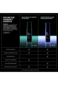 Deux sérums pour le soin de la peau avec tableau des bienfaits : Multi Peptides & GF pour le lifting, anti-âge, relâchement, compatibles avec les acides ; Copper Tripeptide & Ectoin pour la réparation, les rougeurs, la récupération.