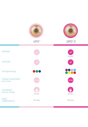 UFO - Skincare tool - mint
