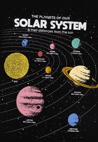 Grafika zobrazující planety sluneční soustavy v různých barvách: žluté slunce, růžový Jupiter, modrý Neptun, s označeními vzdáleností na černém pozadí.