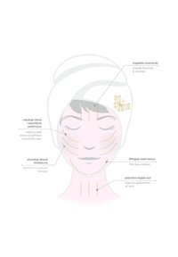 Illustrazione di un volto con linee dorate che indicano gli effetti del trattamento facciale, etichettate in polacco e inglese per levigatura e contornatura.
