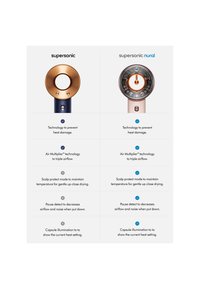 Twee föhns: Supersonic heeft een ronde gouden mondstuk en een donkerblauw lichaam; Supersonic Neural heeft een cirkelvormig ontwerp met een grijze en rozenkleurige afwerking.