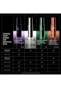 Quatre sérums pour une peau plus lumineuse avec différents ingrédients actifs et bienfaits, comparés par usages et préoccupations de la peau en texte et icônes.