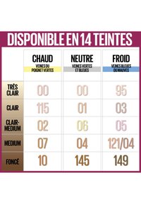Graphique affichant 14 teintes classées par tons chauds, neutres et froids, avec des codes numériques correspondants et des indications de couleur des veines.