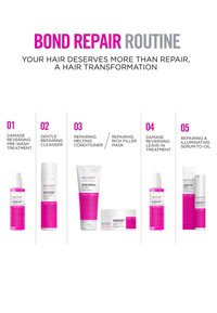 Fünf-Schritte-Haarbond-Reparaturroutine mit rosa und weißen Revlon Bond Repair Produkten, darunter Behandlung, Reiniger, Conditioner, Maske und Serum-zu-Öl.