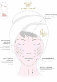 Schemat pielęgnacji twarzy z stylizowaną twarzą, z liniami wskazującymi aplikację różowego jadeitowego rollera, oznaczony korzyściami i wskazówkami.