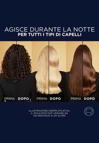 Quattro sezioni mostrano diversi tipi di capelli: ricci e scuri, lisci e biondi, ondulati e marroni, prima e dopo il trattamento, su uno sfondo neutro.