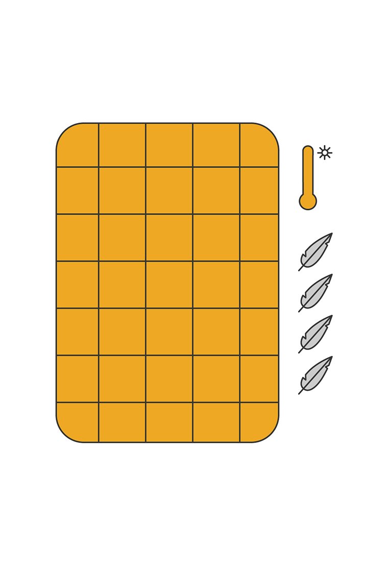 Orangenes Matratze mit Gittermuster, Thermometer das Wärme anzeigt, und vier Federn die Weichheit oder Leichtigkeit anzeigen.