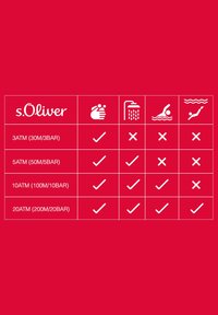 Roter Hintergrund zeigt einen Tisch mit dem s.Oliver-Logo. Die Zeilen listen die Wasserdichtigkeitsbewertungen von 3ATM bis 20ATM auf, die mit Häkchen- und Kreuzsymbolen angezeigt werden.