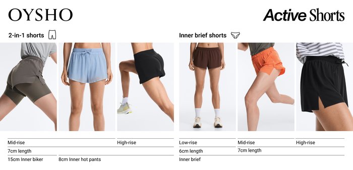 Six types of women's active shorts shown on models, highlighting rise, length, and inner layer details such as biker, hot pants, or brief styles.