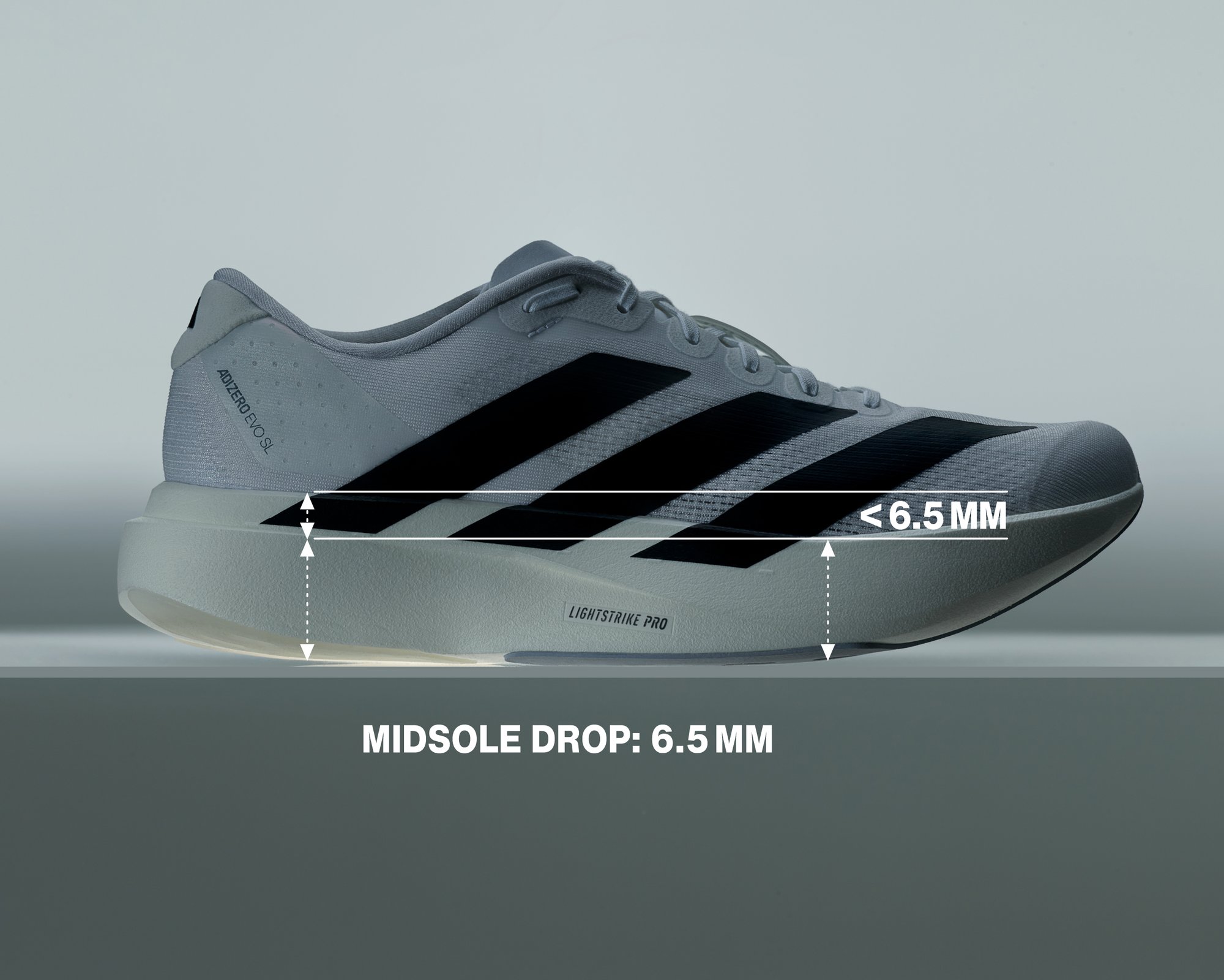Zapatilla de running con un diseño elegante, que presenta un drop de mediopie de 6.5 mm, destacada con líneas de medición y rayas negras sobre un fondo gris.
