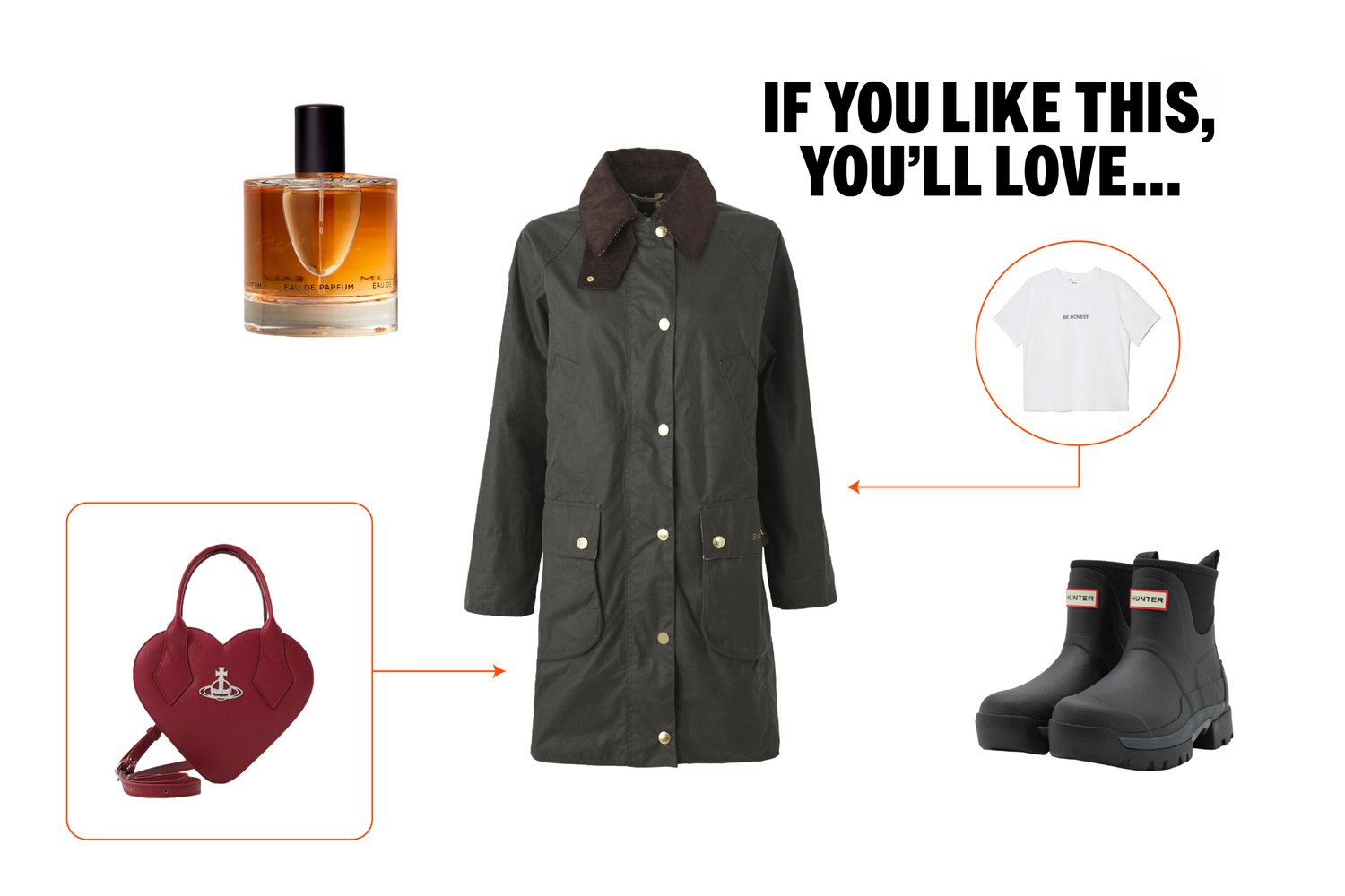 Fragrance bottle, black raincoat, red heart-shaped bag, white T-shirt, and black rubber boots arranged with suggestive arrows and text.