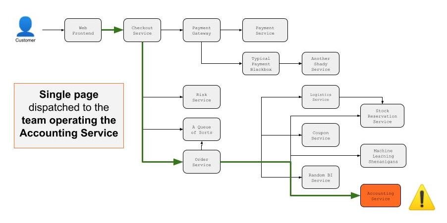 Adaptive Paging Diagram