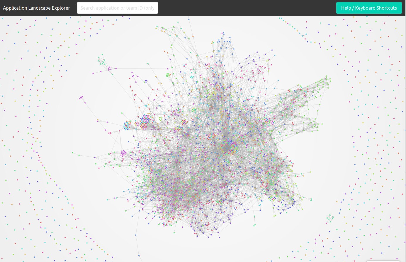 Service Landscape