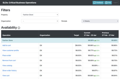 Operation-Based SLOs