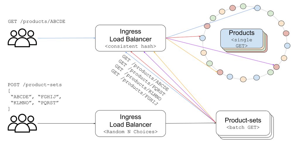 From Event-Driven Chaos to a Blazingly Fast Serving API