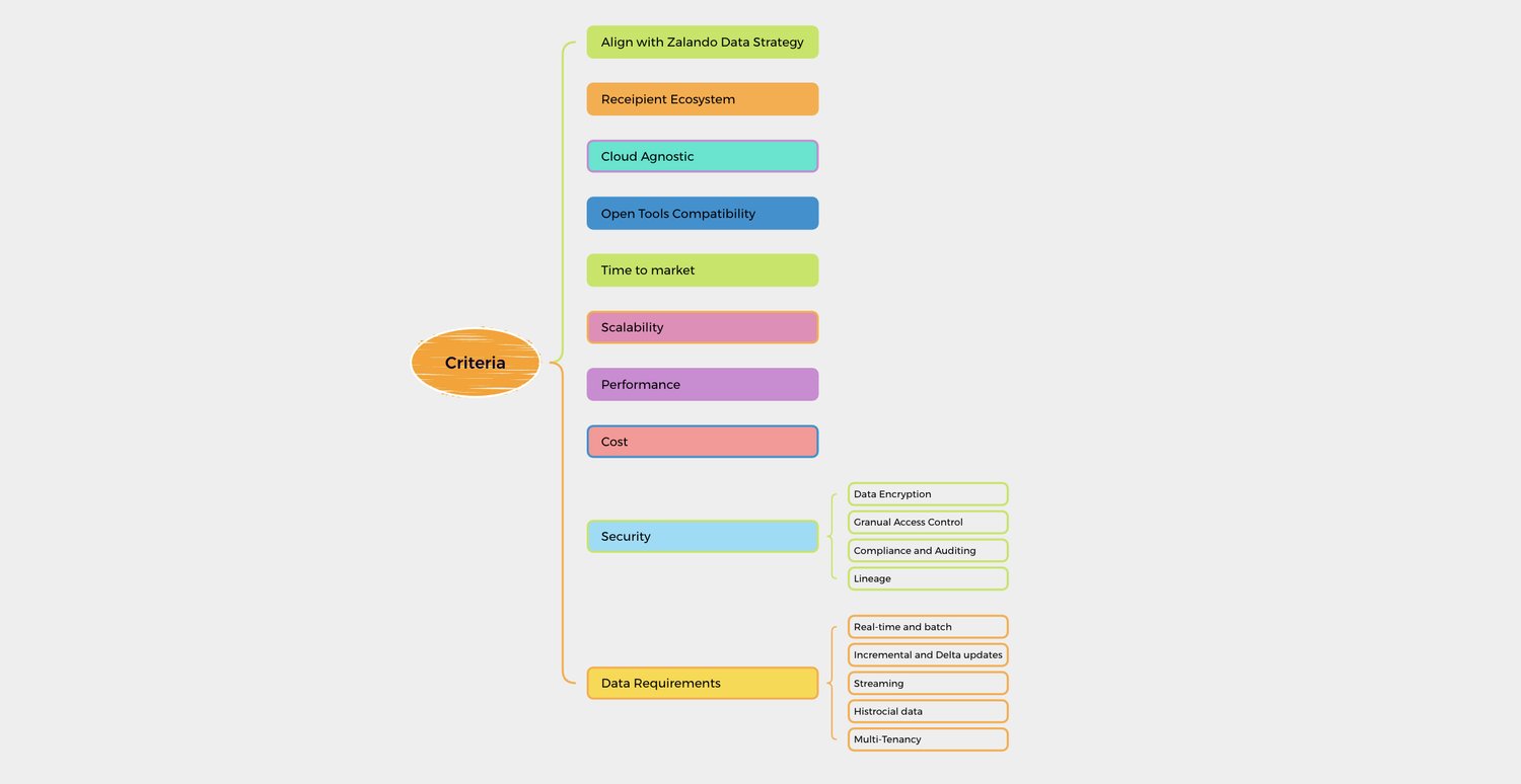 Solution Criteria