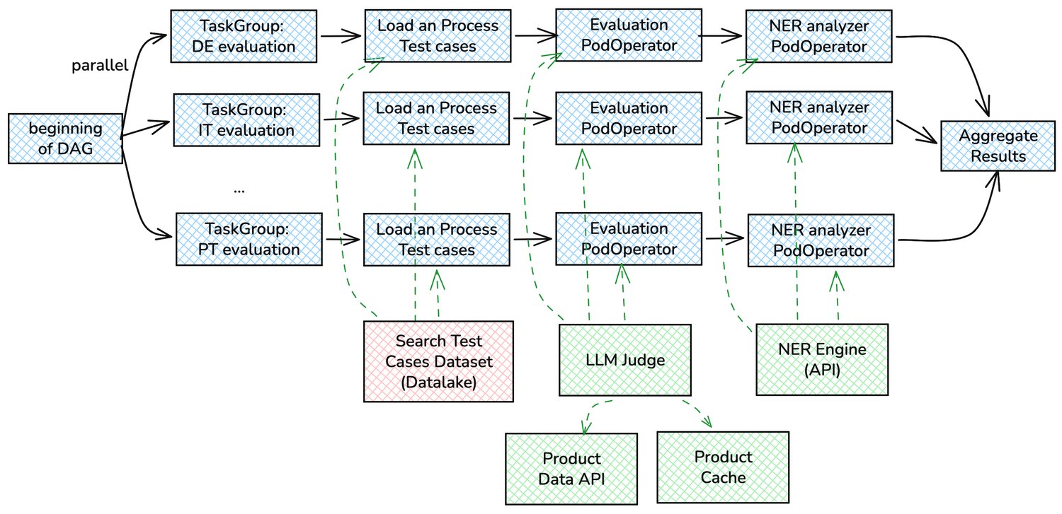 image showing airflow dag