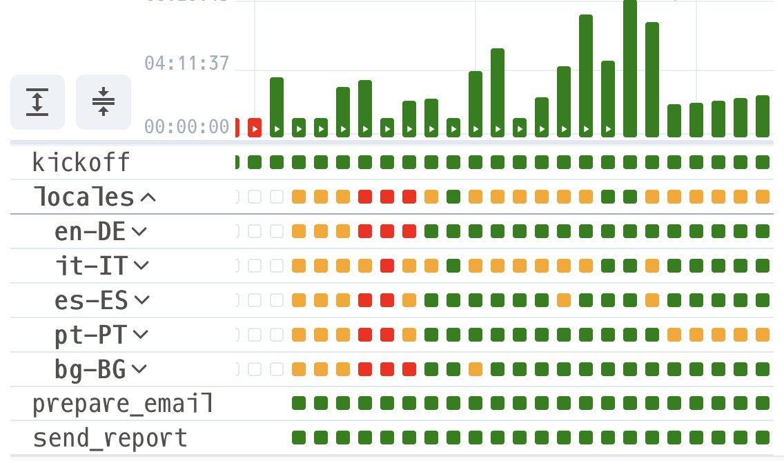 image showing airflow ui