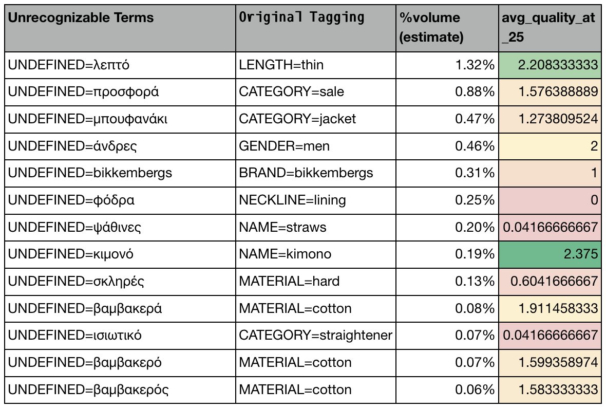 image showing NER untagged
