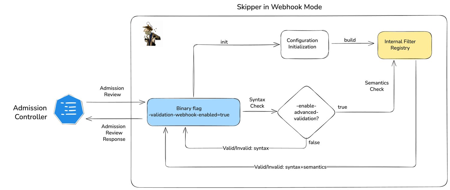 Skipper in webhook mode
