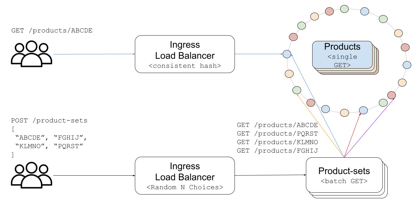 Client-Side Load Balancing
