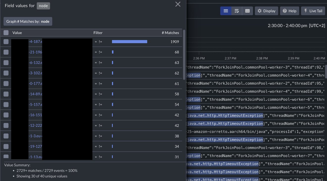 product-sets timeouts grouped by source node