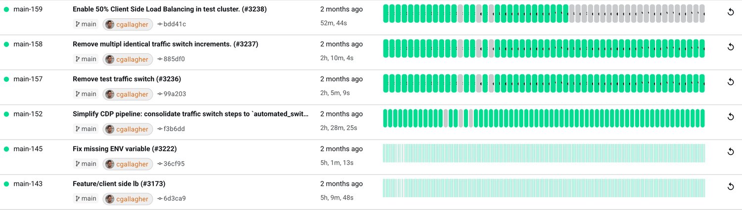 CI/CD pipeline run durations before and after