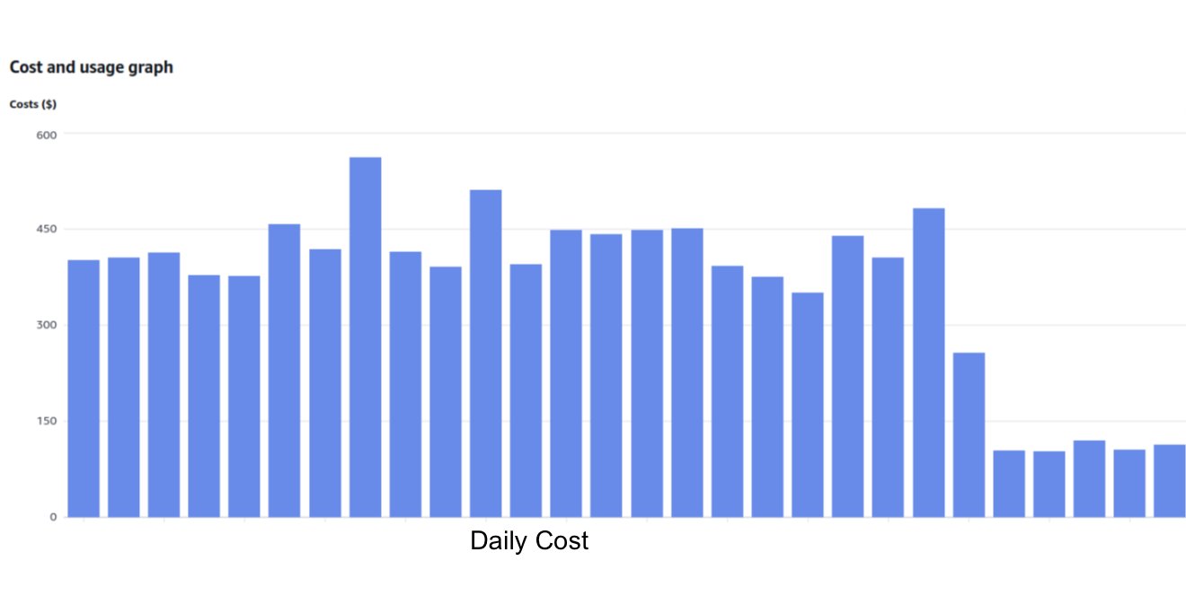 Daily Skipper node-group cost