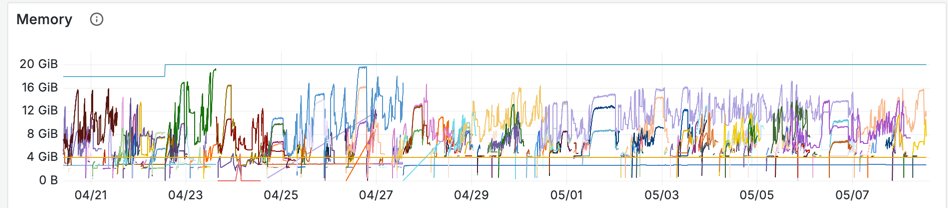 Memory usage improvement after tuning