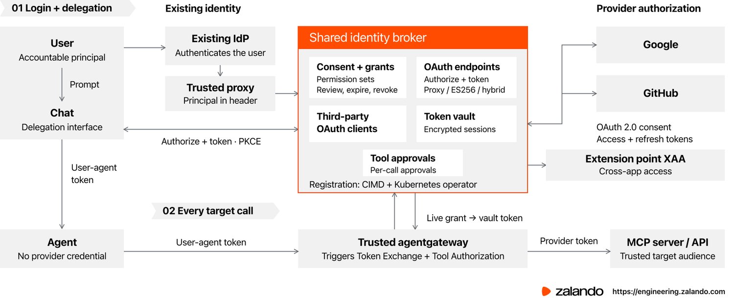 Broker Architecture og:image